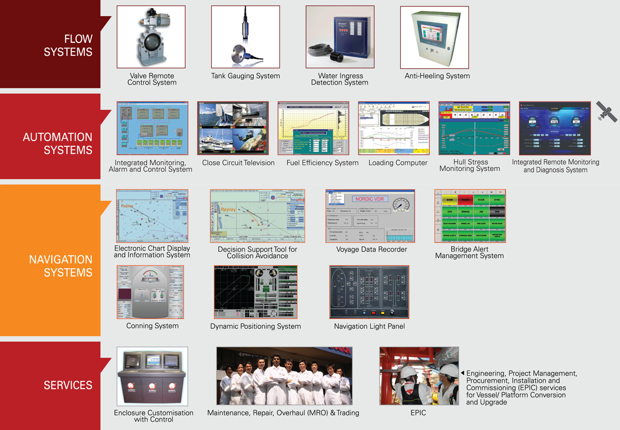 SystemIntegration-1.png