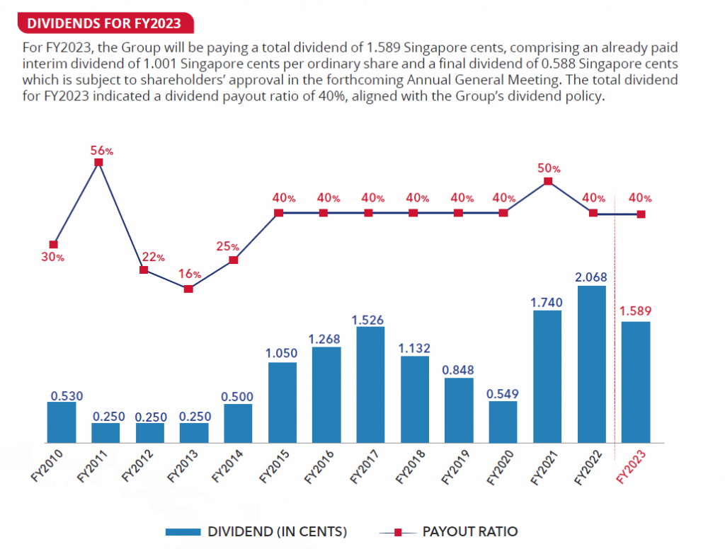 Dividend History Nordic Group Limited